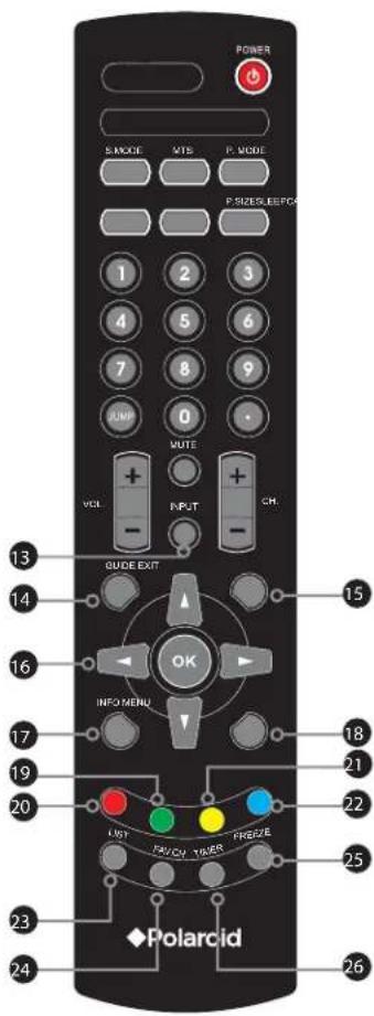 POWER S.MODE MTS P.MODE P.SIZES/BEETC 1 2 3 4 5 6 7 8 9 RUM 0 VOL INPUT CH. GUIDE EXIT OK INFO MENU LIST FND/CY NUMBER FREEZIE Polarcid 13 14 16 17 19 20 23 24 15 18 21 22 25 26