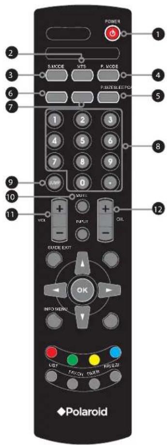POWER SAXICE MTS P. MODE P-SIZESLEEPDA 1 2 3 4 5 6 7 8 9 10 RUN 0 VOUT INPUT CH. 11 IDE EXIT OK INFO MENU LIST FAV-CH TOWER FREE 2B Polaroid