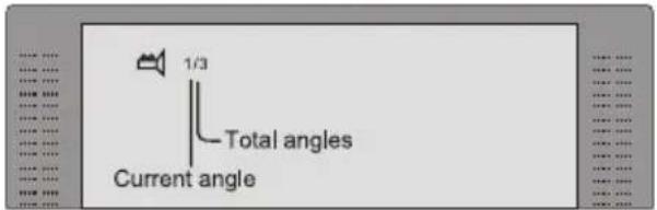 1/3 Total angles Current angle