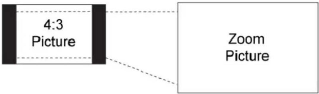 Proscan PLED2435A - Zoom - 1