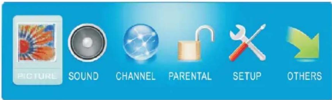 PICTURE SOUND CHANNEL PARENTAL SETUP OTHERS
