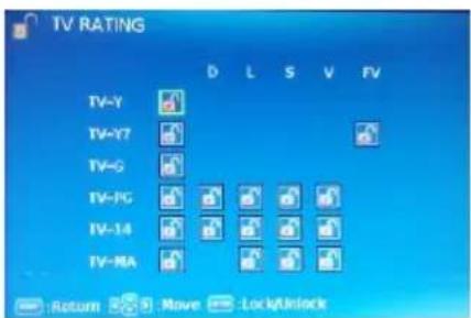 TV RATING D L S V FV TV-Y TV-Y7 TV-G TV-FG TV-14 TV-MA Return Move Lock/Unlock