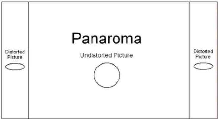 Panaroma Undistorted Picture Distorted Picture