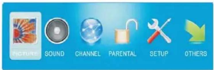PICTURE SOUND CHANNEL PARENTAL SETUP OTHERS