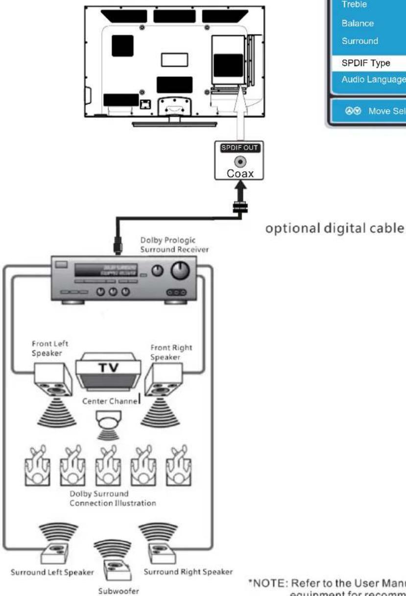 Proscan PLED4616A - How To Setup Digital Output - 2