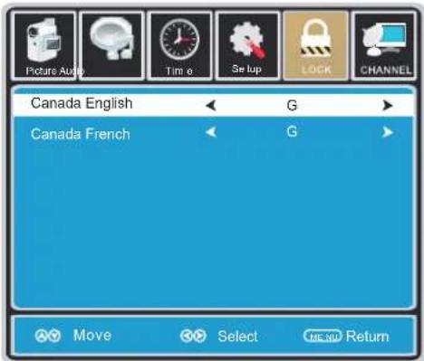 Picture Audio Time 0 Setup LOCK CHANNEL Canada English G Canada French G Move Select No.100 Return