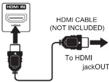 HDMI IN HDMI HDMI CABLE (NOT INCLUDED) To HDMI jackOUT