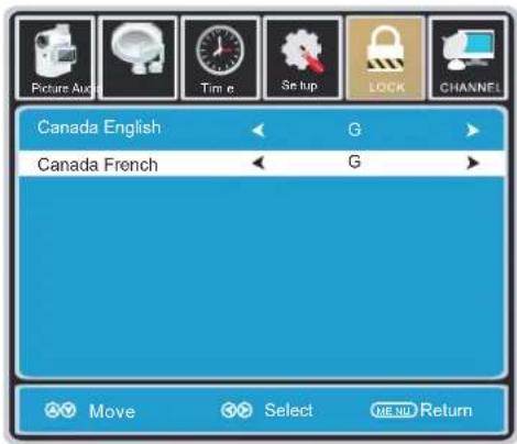 Picture Audio Time Setup LOCK CHANNEL Canada English G Canada French G Move Select MENU Return