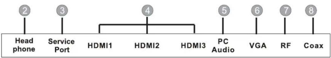 Proscan PLED4616A - BACK VIEW - 2