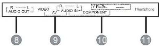 Proscan PLED4274A - BACK VIEW - 3