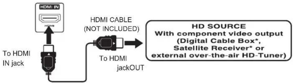 Proscan PLED4274A - CONNECTING A HIGH-DEFINITION (HD) SOURCE USING HDMI CONNECTION - 2