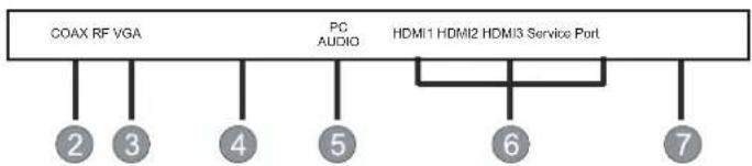 Proscan PLED4274A - BACK VIEW - 2