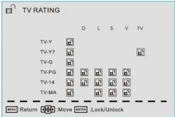 TV RATING D L S V FV TV-Y TV-Y7 TV-G TV-PG TV-14 TV-MA MENU:Return Move ENTER:Lock/Unlock