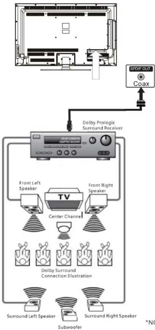 Proscan PLED4274A - SOUND - 4