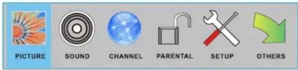 PICTURE SOUND CHANNEL PARENTAL SETUP OTHERS