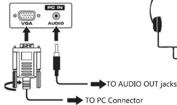PC IN VGA AUDIO TO AUDIO OUT jacks TO PC Connector