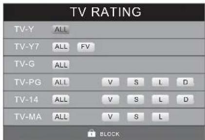 TV RATING TV-Y ALL TV-Y7 ALL FV TV-G ALL TV-PG ALL V S L D TV-14 ALL V S L D TV-MA ALL V S L BLOCK