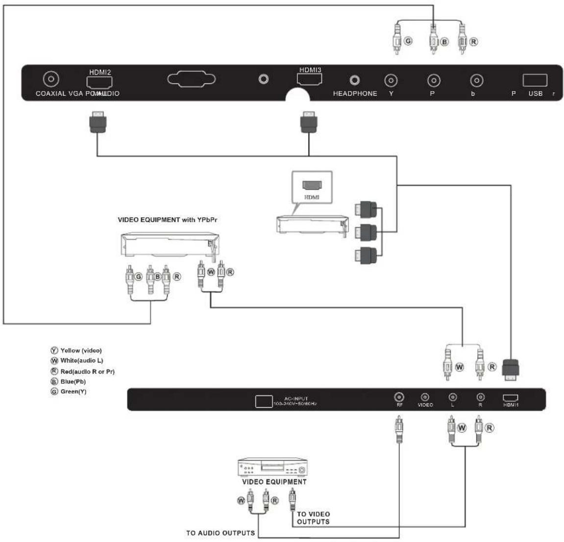Proscan PLDED5030A-RK - AV EQUIPMENT - 1