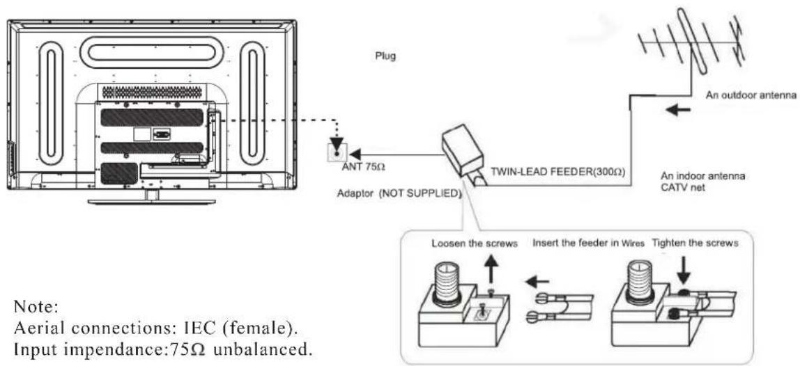 Plug ANT 75Ω Adaptor (NOT SUPPLIED) TWIN-LEAD FEEDER(300Ω) An outdoor antenna An indoor antenna CATV net Loosen the screws Insert the feeder in Wires Tighten the screws Note: Aerial connections: IEC (female). Input impendance:75Ω unbalanced.