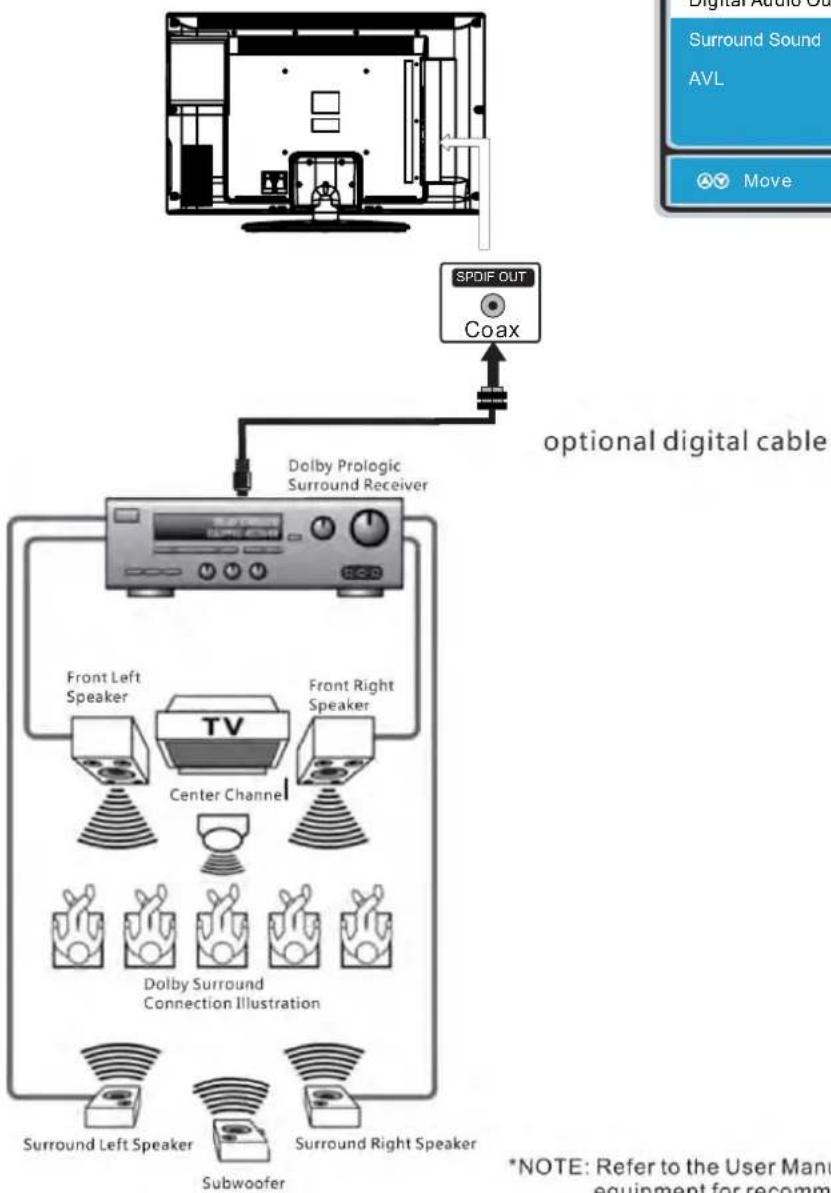 Proscan PLDVD3213A - How To Setup Digital Output - 2