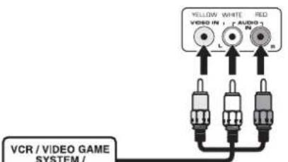 YELLOW WHITE RED VIDEO IN : [ AUDIO ] L R VCR / VIDEO GAME SYSTEM /