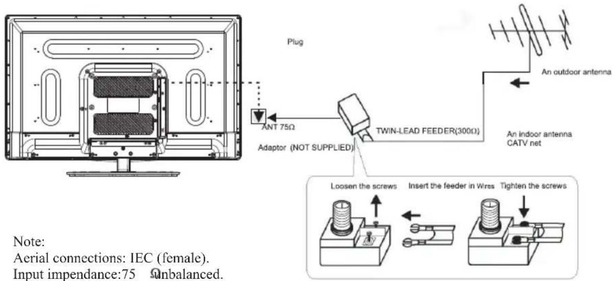 Plug ANT 75Ω Adaptor (NOT SUPPLIED) TWIN-LEAD FEEDER(300Ω) An outdoor antenna An indoor antenna CATV net Loosen the screws Insert the feeder in Wires Tighten the screws Note: Aerial connections: IEC (female). Input impendance:75 Unbalanced.