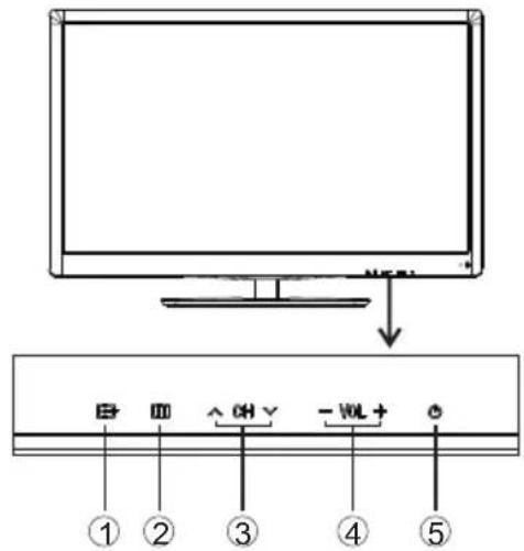 Diagram showing a monitor with labeled buttons and a control panel below, indicating navigation or status indicators.