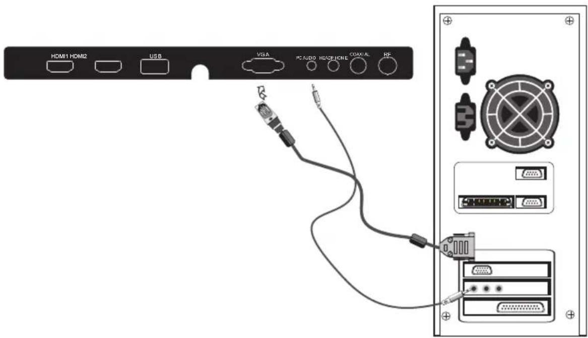 HDMI1 HDMI2 USB VGA PC AUDIO HE/CE HOME COAXIAL RF