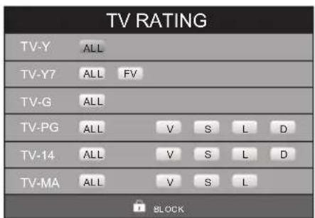 TV RATING TV-Y ALL TV-Y7 ALL FV TV-G ALL TV-PG ALL V S L D TV-14 ALL V S L D TV-MA ALL V S L BLOCK