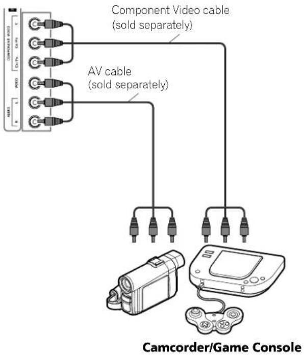 Component Video cable (sold separately) AV cable (sold separately) Camcorder/Game Console