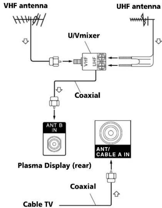 PIONEER PRO-1140HD - Cable connections for watching digital and/or conventional TV channels - 1