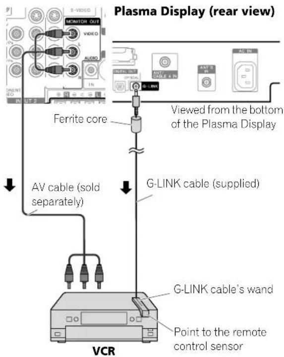 Plasma Display (rear view) Ferrite core Viewed from the bottom of the Plasma Display AV cable (sold separately) G-LINK cable (supplied) VCR G-LINK cable's wand Point to the remote control sensor