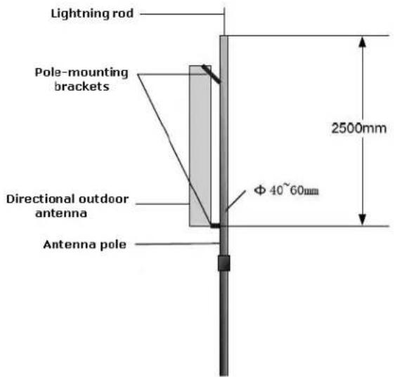 Lightning rod Pole-mounting brackets Directional outdoor antenna Antenna pole Φ 40~60mm 2500mm