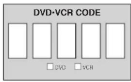 DVD·VCR CODE DVD VCR