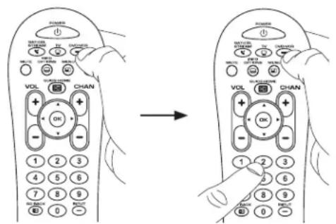 Diagram showing how to change the volume control of a remote control via CHAN, with hand gestures indicating action.