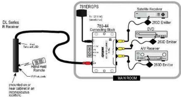 DL Series R Receiver HD L Hand Held Remote IP Protocol (amounted on or near cabinet in an inconspicous location) 781ERGPS To 120 V AG (###/###) 789-44 Connecting Block 781ERGPS Satellite Receiver 263D Emitter DVD 263D Emitter A/V Receiver 263D Emitter MAIN ROOM
