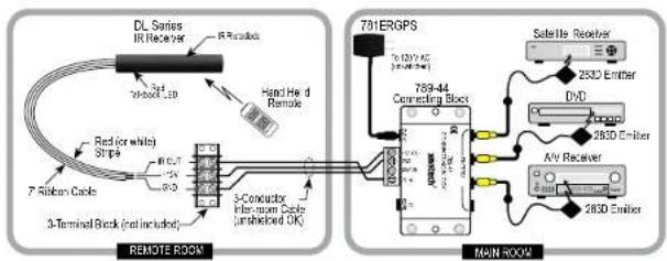 Xantech DL95K - REMOTE ROOM APPLICATION - 2