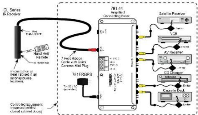 Xantech DL95K - REMOTE ROOM APPLICATION - 3