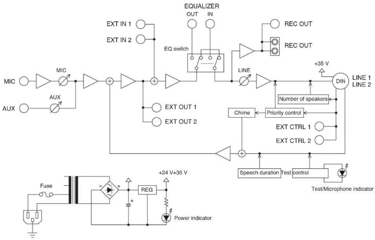 TOA TS-772 - TS-770 Central Unit - 1