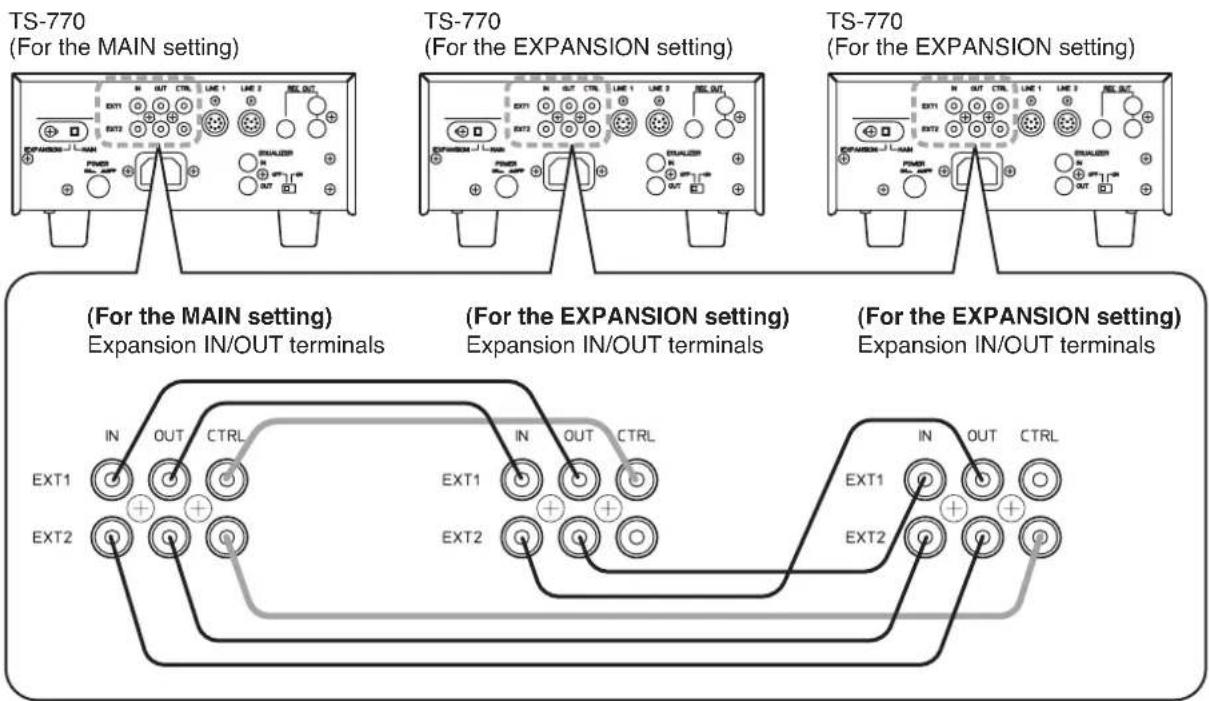 TS-770 (For the MAIN setting) TS-770 (For the EXPANSION setting) TS-770 (For the EXPANSION setting) (For the MAIN setting) Expansion IN/OUT terminals (For the EXPANSION setting) Expansion IN/OUT terminals (For the EXPANSION setting) Expansion IN/OUT terminals IN OUT CTRL EXT1 EXT2 IN OUT CTRL EXT1 EXT2 IN OUT CTRL EXT1 EXT2