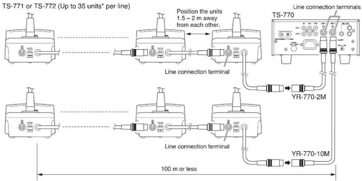 TOA TS-772 - Connecting the Chairman and Delegate units to the Central unit - 2