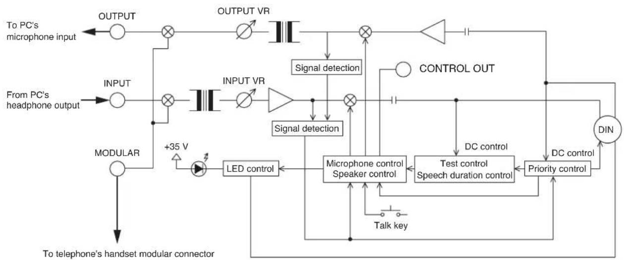 TOA TS-772 - TS-775 Remote Delegate Interface Unit - 1