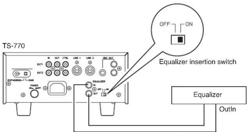 TS-770 IN OUT CTRL LINE 1 LINE 2 REC OUT EXIT1 EXIT2 EXPANSION MAIN POWER ON SELL EQUALIZER OUT OFF ON Equalizer insertion switch Equalizer OutIn
