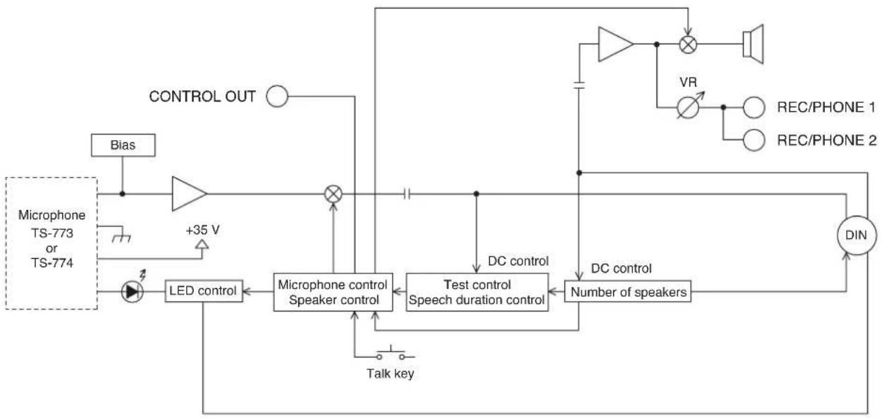 TOA TS-772 - TS-772 Delegate Unit - 1