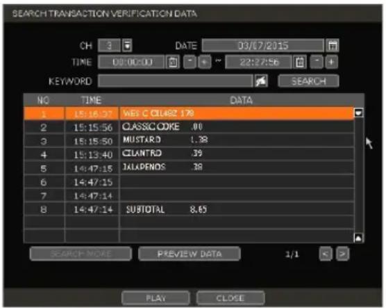 SEARCH TRANSACTION VERIFICATION DATA CH 3 DATE 03/07/2015 TIME 00:00:00 + ~ 22:27:56 + KEYWORD SEARCH NO TIME DATA 1 15:15:27 WES C CLU482 178 2 15:15:56 CLASSIC CODE .00 3 15:15:50 MUSTARD 1.38 4 15:13:40 CLANTRO .39 5 14:47:15 JLAPENOS .38 6 14:47:15 7 14:47:14 8 14:47:14 SUBTOTAL 8.65 SEARCH MORE PREVIEW DATA 1/1 > PLAY CLOSE