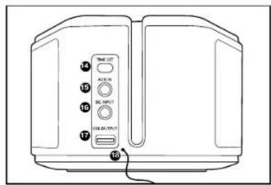 14 TIME OUT 15 ALE/ON 16 BL/OUTPUT 17 AIR OUTPUT 18