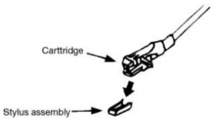 Cartridge Stylus assembly