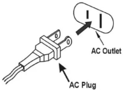 AC Outlet AC Plug