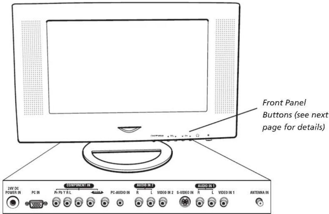 Front Panel Buttons (see next page for details) 24V DC POWER IN PC IN COMPONENT IN PR PD Y R L PC-AUDIO IN AUDIO IN 2 R L VIDEO IN 2 S-VIDEO IN R L VIDEO IN 1 ANTENNA IN