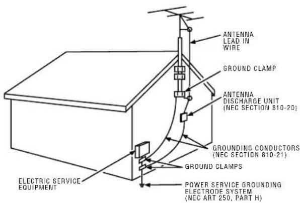 ANTENNA LEAD IN WIRE GROUND CLAMP ANTENNA DISCHARGE UNIT (NEC SECTION 810-20) GROUNDING CONDUCTORS (NEC SECTION 810-21) GROUND CLAMPS POWER SERVICE GROUNDING ELECTRODE SYSTEM (NEC ART 250, PART H) ELECTRIC SERVICE EQUIPMENT